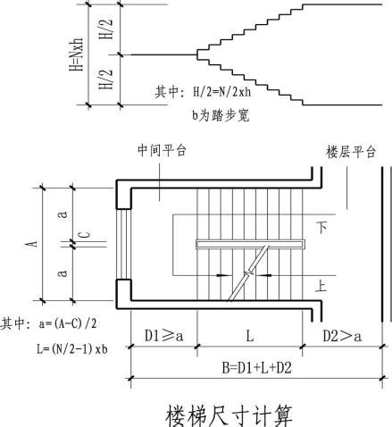 樓梯階數計算